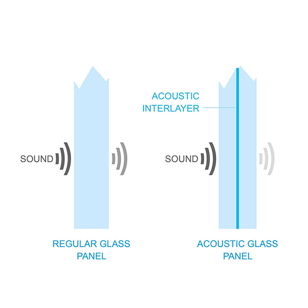 Sound proof glass