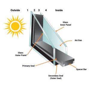 Energy Saving Low-E Glass